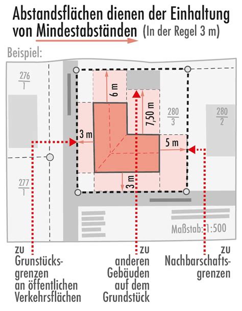 Glossar zum Bauantrag wichtigsten Begriffe erklärt