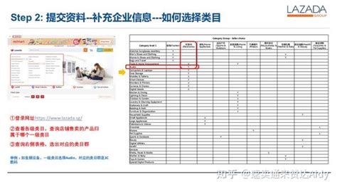 2021年lazada开店需要保证金了？最新开店流程和收费介绍 知乎