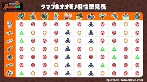 スプラ3サーモンランカンスト攻略ガイド10個のコツ サーモンラン攻略Wikiスプラトゥーン3