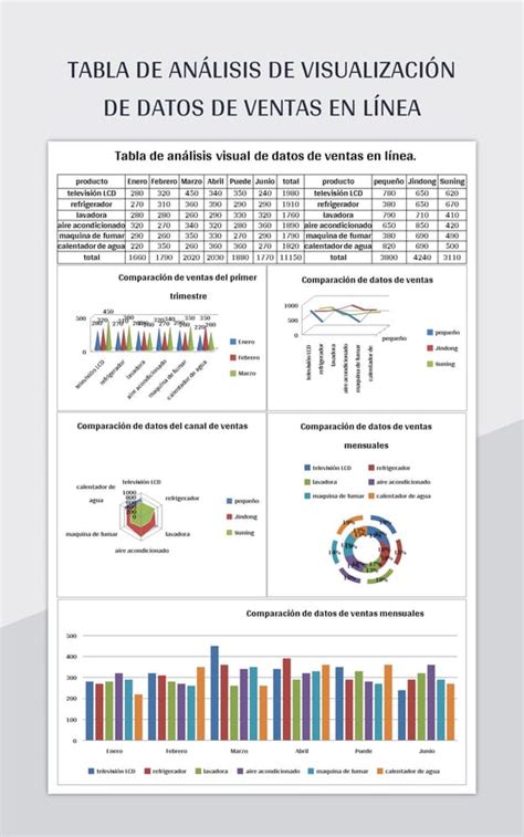 Plantilla De Excel Tabla De An Lisis De Visualizaci N De Datos De