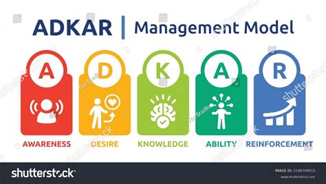 88 imágenes de Adkar model - Imágenes, fotos y vectores de stock ... 