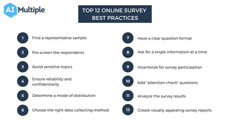 Top 12 Online Survey Best Practices In 2023