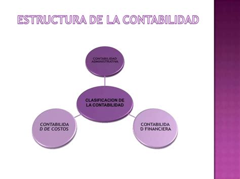 Contabilidad Y Su Clasificacion Tic Ppt