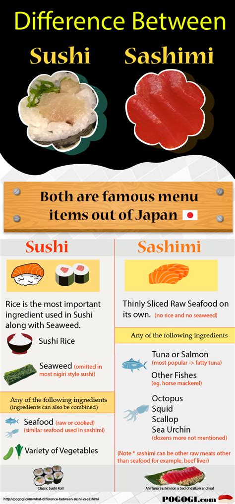 What Is The Difference Between Sushi Vs Sashimi Pogogi Japanese Food