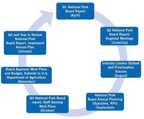 Strategic Plan - Pork Checkoff