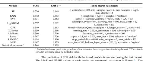 Pdf An Expandable Yield Prediction Framework Using Explainable