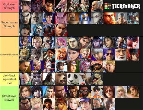 Tekken Lore Strength Tier List Completely Ordered R Tekken