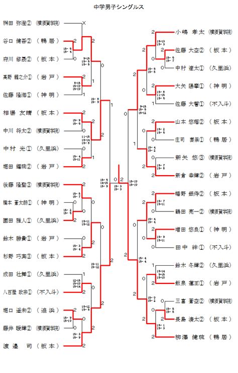 中学男子シングルス