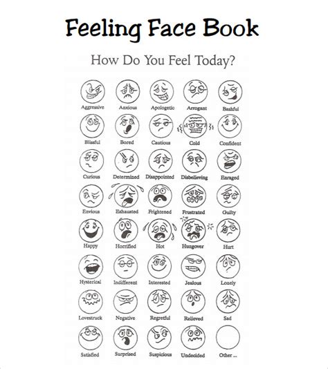 Emotions Faces Chart