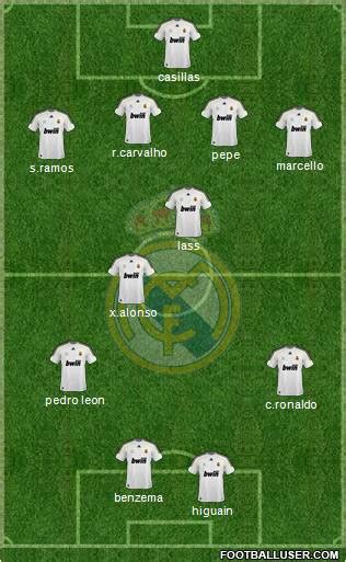 Real Madrid Cf Spain Football Formation