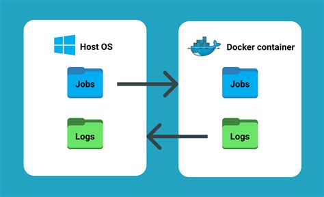 How To Build Docker Images For Windows Desktop Applications