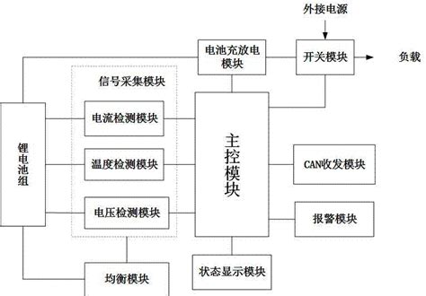 一种锂电池管理系统的制作方法