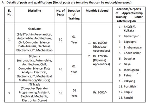 AAI Apprentice Recruitment 2024 All Exam Review