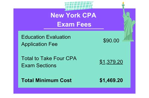 New York Cpa Requirements Universal Cpa Review