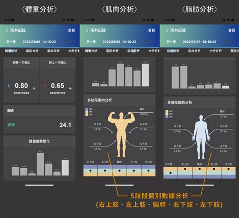 嘖嘖 【charder 你的專業教練｜u310 人體分析儀】app數據紀錄 ×