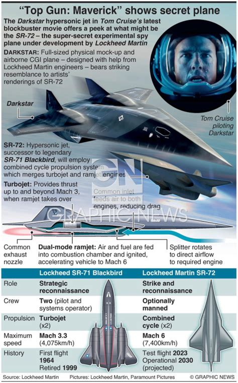 Ram Jet Nasa Test Planes