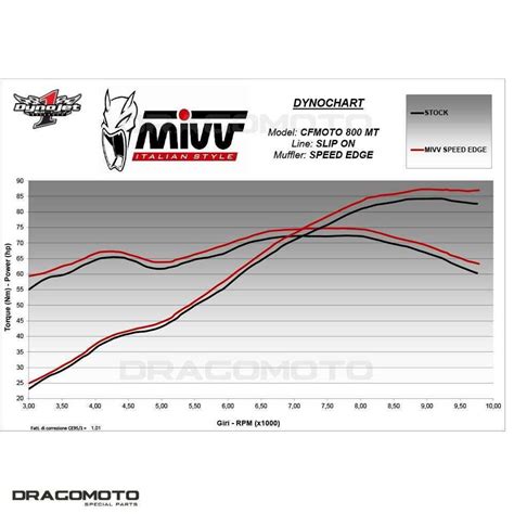 Auspuff Cf Moto Mt Mivv Speed Edge Schwarz Ebay