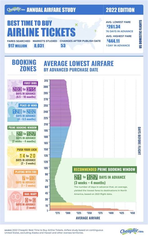 20 Travel Hacks That Will Save You Time And Money In 2025 Escape Monthly