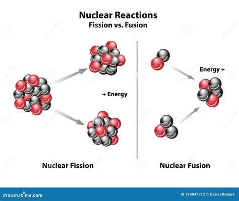 Fission Vs Fusion Vector Illustration Nuclear Reaction Comparison Scheme