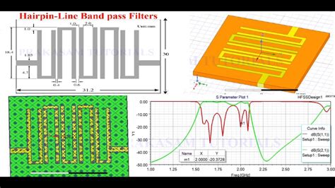 Hairpin Line Band Pass Filter Using Hfss Youtube