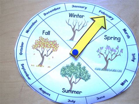 Northern Hemisphere Seasonal Wheel Montessorikiwi