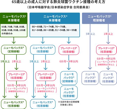 肺炎球菌ワクチンで肺炎を予防しよう｜大分県立病院ニュース｜大分県立病院ブログ｜大分県立病院