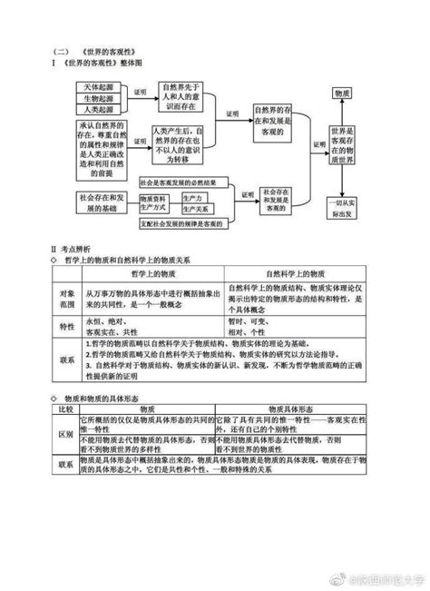 考研政治必看：马克思主义哲学知识框架图！