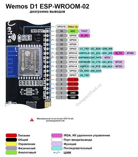 Платформа разработки IoT WeMos D1 WROOM 02 18650 на ESP8266 WiFi купить