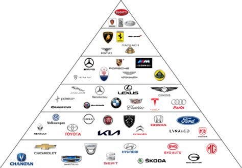 Navigating The Hierarchy Of Car Brands From Budget To Luxury