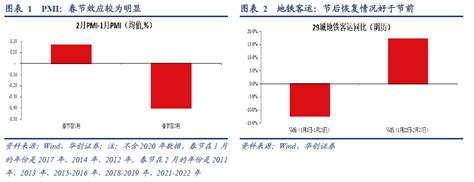 两个指标看继续“扩内需”的必要性——2月pmi数据点评 21经济网