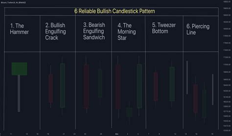 W-pattern — Education — TradingView