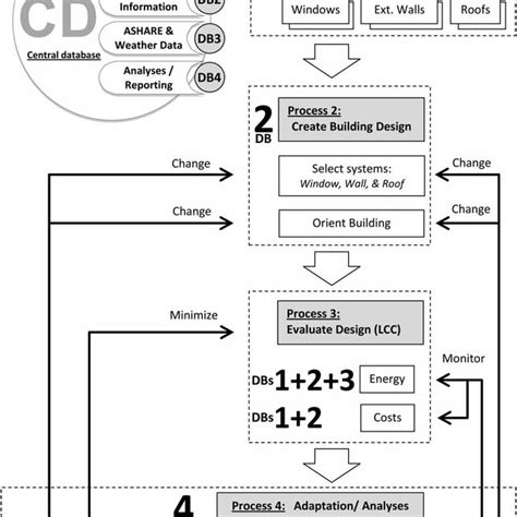 research scope  methodology  scientific diagram