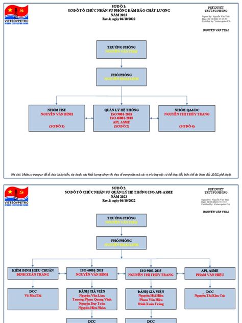 (Signed) 221006 Organization Chart - QA - 2023 | PDF