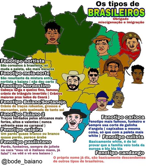 Os tipos de BRASILEIRO Obrigado miscigenação e imigração Fenotipo