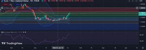 Fxwirepro Gbp Nzd Scales To Twomonth Peak On Above Forecast Uk Cpi