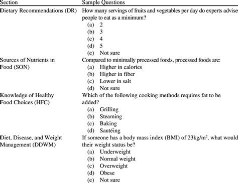 A Sample Of Questions From The Revised General Nutrition Knowledge