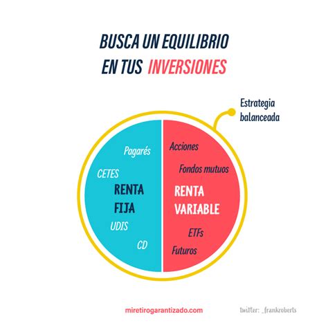 Renta Fija y Renta Variable Cuál es la mejor para ti