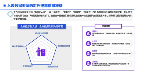 [数据概念 方案实操]数据治理如何支撑数据入表与资产化及价值实现 毕马威 企业数据资产化及数据资产入表白皮书 Csdn博客