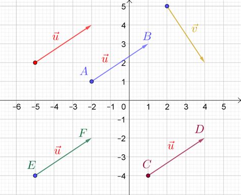 Représentation Géométrique Des Vecteurs Logamathsfr