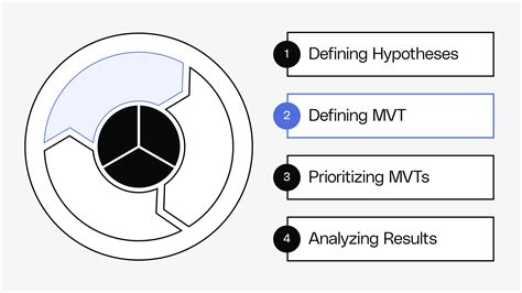 bonus experimentation    mvt reforge
