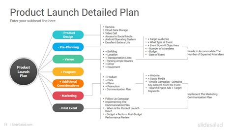 New Product Launch Go To Market Plan And Strategy Powerpoint Templates