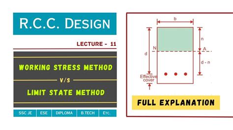 Difference Between Working Stress Method Limit State Method Lecture