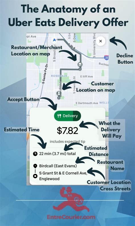 How Much Does Uber Eats Pay Your Guide To Driver Pay 2023