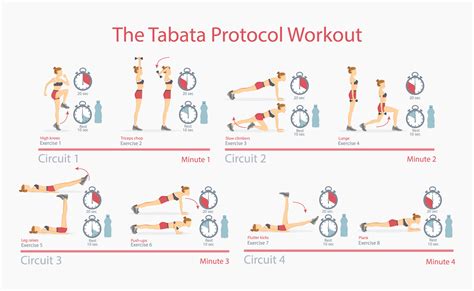 Ambizioso Dovere Discorsivo Musica Per Allenamento Tabata