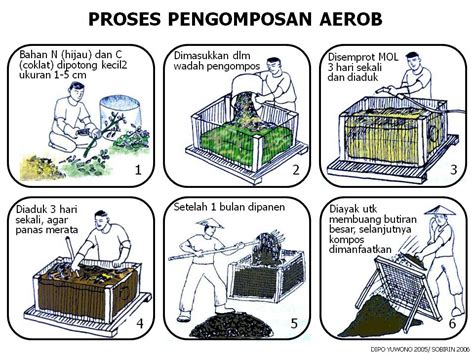 Cara Pembuatan Pupuk Kompos