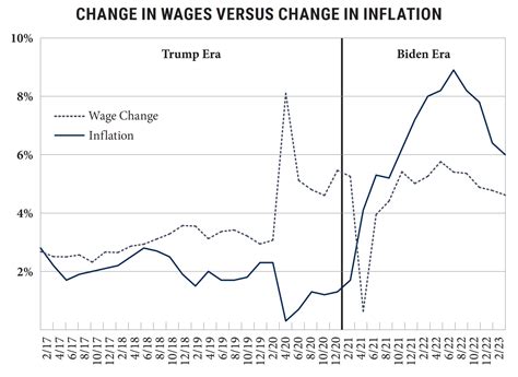 The Biden Economy And How It Could Be Fixed Imprimis