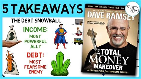 The Total Money Makeover Summary By Dave Ramsey Youtube