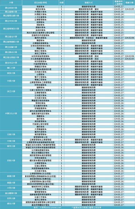 【114科大特殊選才】青年儲蓄帳戶組，350系組總整理 技職考情 大學問 升大學 找大學問