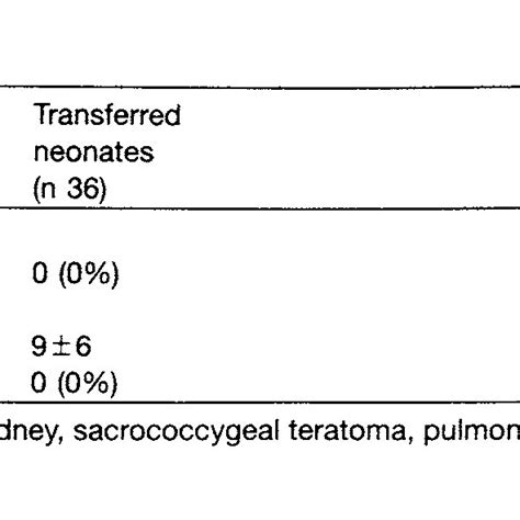 Physiologic Responses: Hypoxemia vs. Hypoxia | Download Table