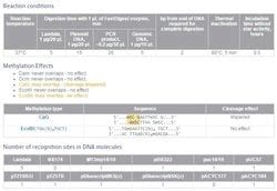 Thermo Scientific FastDigest EcoRI Enzymes And Inhibitors Restriction